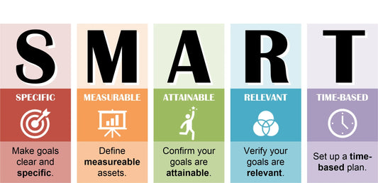 Research On Setting SMART Goals